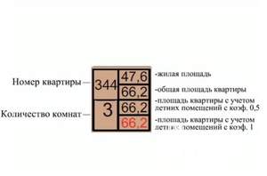 3-к квартира, вторичка, 66м2, 22/23 этаж