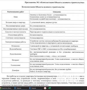 2-к квартира, строящийся дом, 41м2, 10/24 этаж