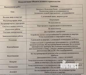 3-к квартира, вторичка, 66м2, 22/23 этаж